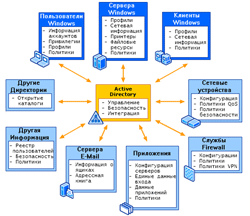 structure-fun-sxema-icon